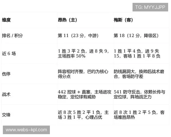 法甲数据模型分析：里昂胜率预测较赛季初提升20%